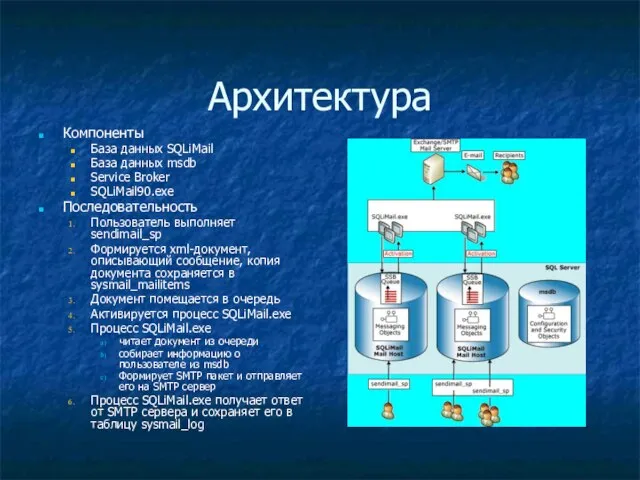 Архитектура Компоненты База данных SQLiMail База данных msdb Service Broker SQLiMail90.exe Последовательность