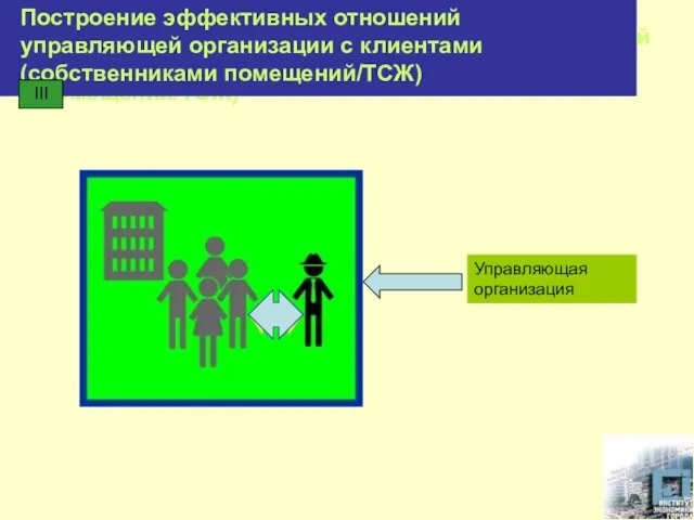 Построение эффективных отношений управляющей организации с клиентами (собственниками помещений/ТСЖ) Построение эффективных отношений