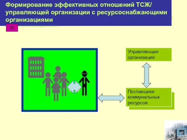 Формирование эффективных отношений ТСЖ/ управляющей организации с ресурсоснабжающими организациями Формирование эффективных отношений