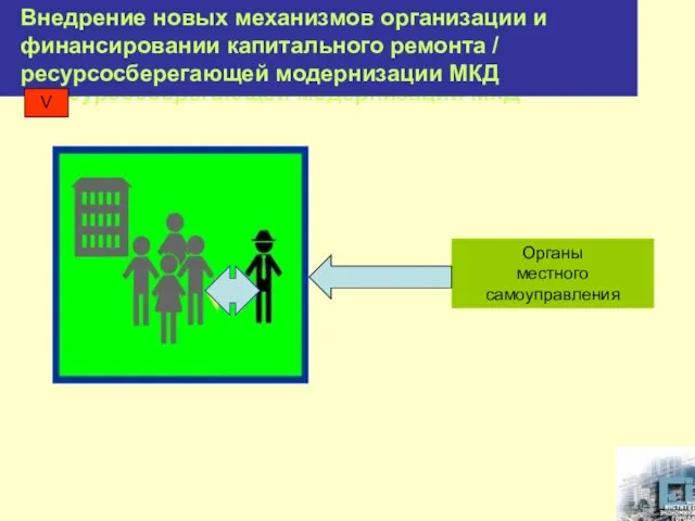 Внедрение новых механизмов организации и финансировании капитального ремонта / ресурсосберегающей модернизации МКД