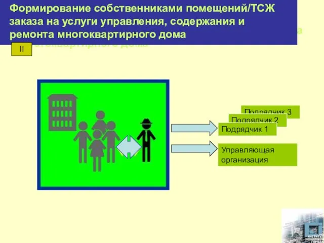 Формирование собственниками помещений/ТСЖ заказа на услуги управления, содержания и ремонта многоквартирного дома