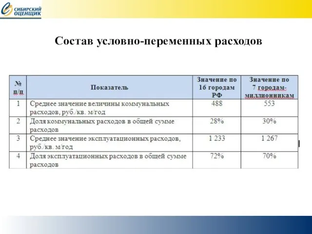 Состав условно-переменных расходов