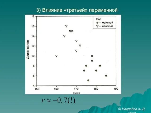 3) Влияние «третьей» переменной © Наследов А. Д, 2012