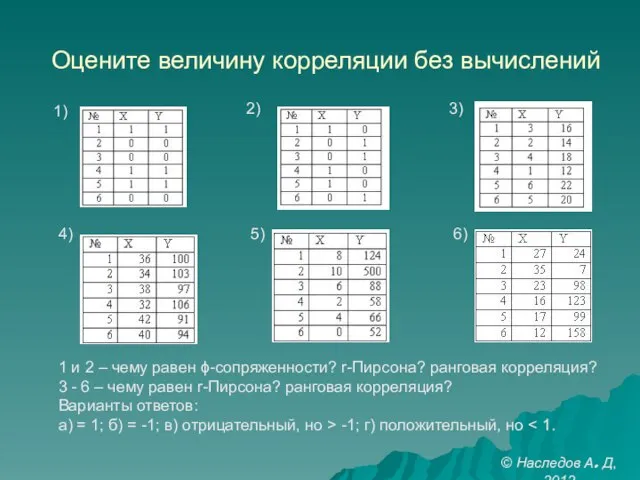 Оцените величину корреляции без вычислений 1) 2) 3) 4) 5) 6) 1