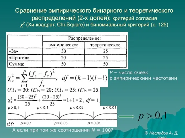 Сравнение эмпирического бинарного и теоретического распределений (2-х долей): критерий согласия χ2 (Хи-квадрат,