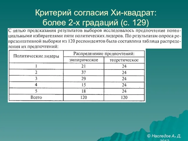 Критерий согласия Хи-квадрат: более 2-х градаций (с. 129) © Наследов А. Д, 2012