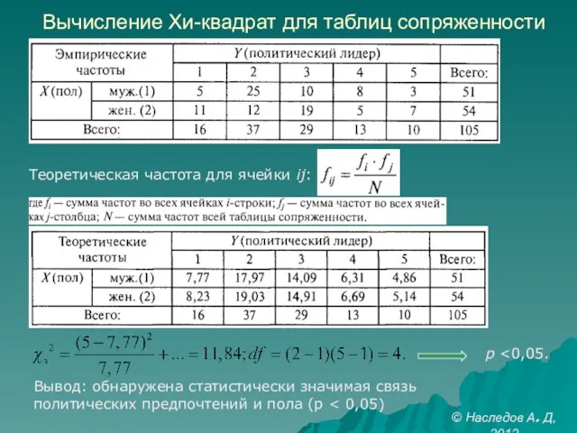 Вычисление Хи-квадрат для таблиц сопряженности Теоретическая частота для ячейки ij: p Вывод: