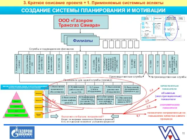 МИССИЯ, СТРАТЕГИЯ, ЦЕЛИ, ЗАДАЧИ, И СТРУКТУРА ПОКАЗАТЕЛЕЙ СИСТЕМЫ СБАЛАНСИРОВАННЫХ ПОКАЗАТЕЛЕЙ СОЗДАНИЕ СИСТЕМЫ