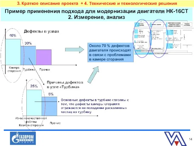 Пример применения подхода для модернизации двигателя НК-16СТ 2. Измерение, анализ 3. Краткое