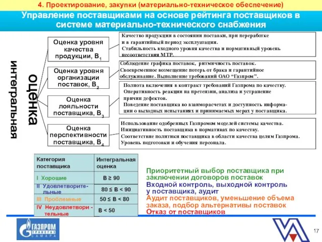 Управление поставщиками на основе рейтинга поставщиков в системе материально-технического снабжения Качество продукции