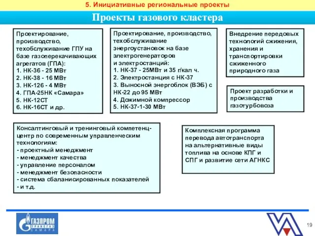 Проекты газового кластера Проектирование, производство, техобслуживание ГПУ на базе газоперекачивающих агрегатов (ГПА):