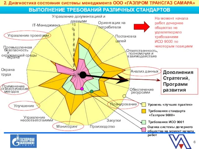 0 10 20 30 40 50 60 70 80 90 100 Управление