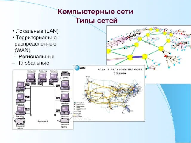 Компьютерные сети Типы сетей Локальные (LAN) Территориально-распределенные (WAN) Региональные Глобальные