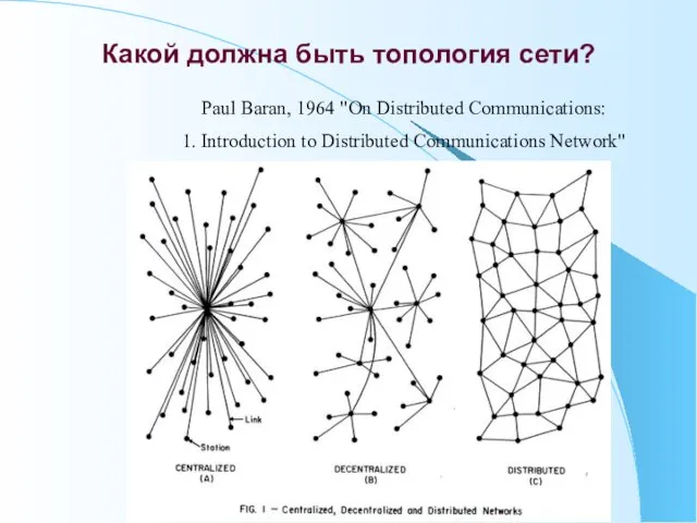 Какой должна быть топология сети? Paul Baran, 1964 "On Distributed Communications: 1.