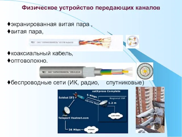 экранированная витая пара , витая пара, коаксиальный кабель, оптоволокно, беспроводные сети (ИК,