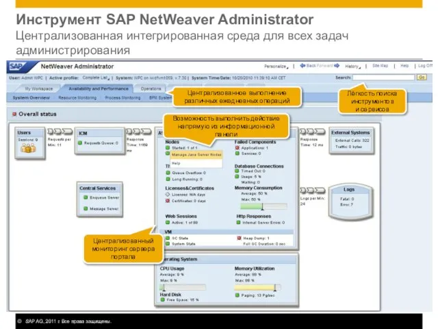 Инструмент SAP NetWeaver Administrator Централизованная интегрированная среда для всех задач администрирования Централизованное