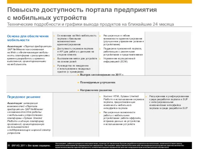 Повысьте доступность портала предприятия с мобильных устройств Технические подробности и графики выхода