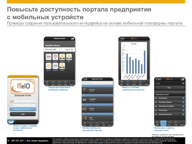 Повысьте доступность портала предприятия с мобильных устройств Примеры создания пользовательского интерфейса на