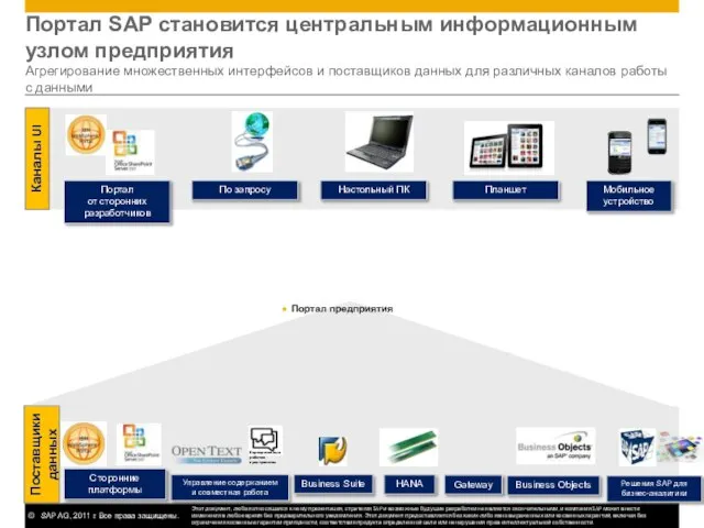 Портал SAP становится центральным информационным узлом предприятия Агрегирование множественных интерфейсов и поставщиков