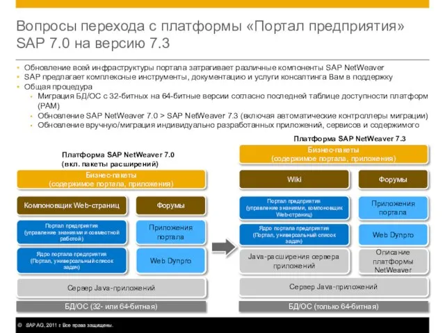 Вопросы перехода с платформы «Портал предприятия» SAP 7.0 на версию 7.3 Обновление