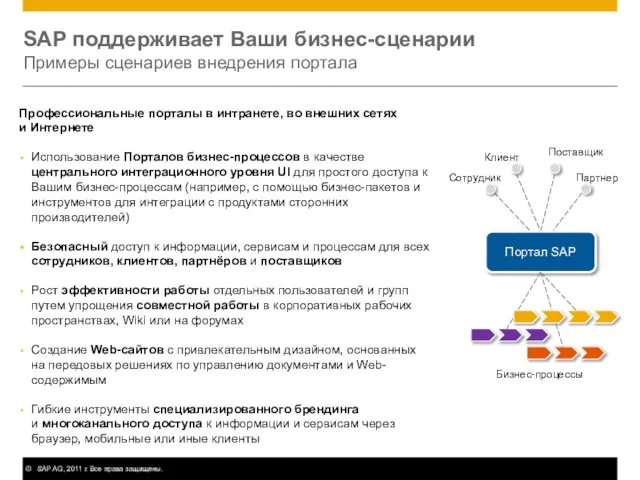 SAP поддерживает Ваши бизнес-сценарии Примеры сценариев внедрения портала Профессиональные порталы в интранете,