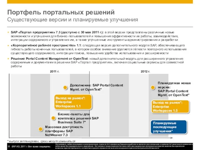 Портфель портальных решений Существующие версии и планируемые улучшения SAP «Портал предприятия» 7.3