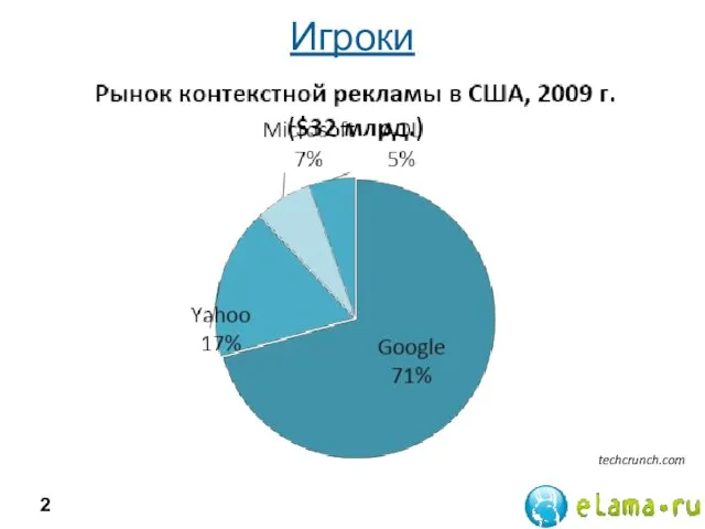 Игроки techcrunch.com