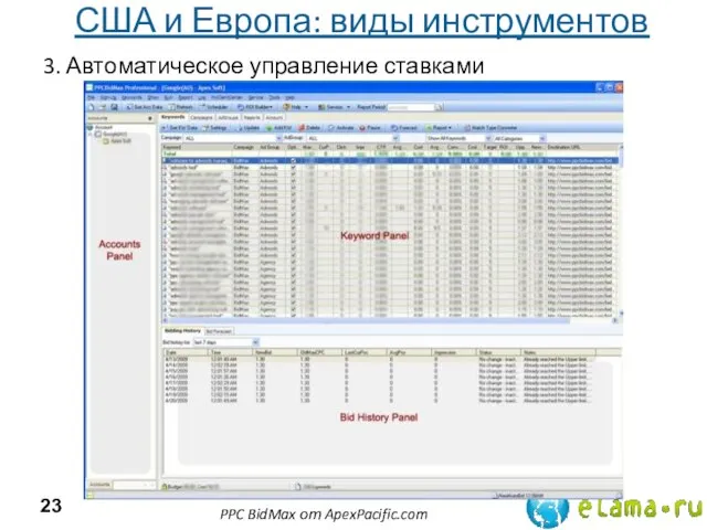 3. Автоматическое управление ставками США и Европа: виды инструментов PPC BidMax от ApexPacific.com