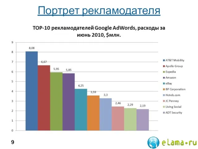 Портрет рекламодателя