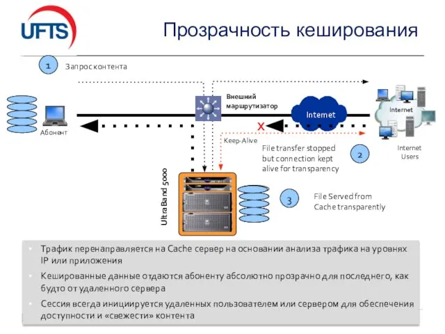 Прозрачность кеширования Трафик перенаправляется на Cache сервер на основании анализа трафика на