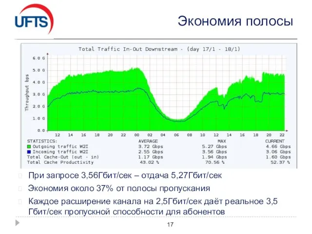 Экономия полосы При запросе 3,56Гбит/сек – отдача 5,27Гбит/сек Экономия около 37% от