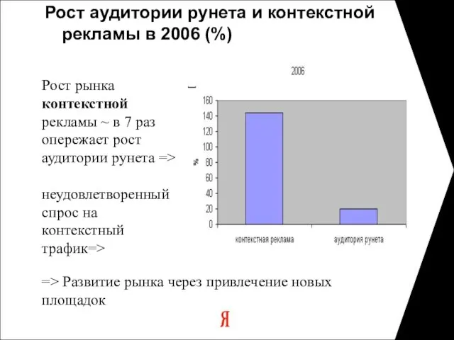 Рост аудитории рунета и контекстной рекламы в 2006 (%) Рост рынка контекстной