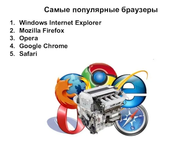 Windows Internet Explorer Mozilla Firefox Opera Google Chrome Safari Самые популярные браузеры