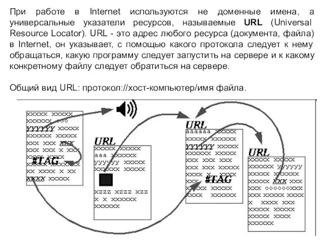 При работе в Internet используются не доменные имена, а универсальные указатели ресурсов,