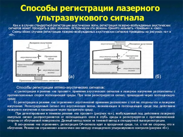 Способы регистрации лазерного ультразвукового сигнала Как и в случае стандартной регистрации акустических