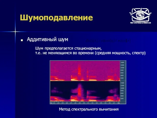 Шумоподавление Аддитивный шум Метод спектрального вычитания Шум предполагается стационарным, т.е. не меняющимся