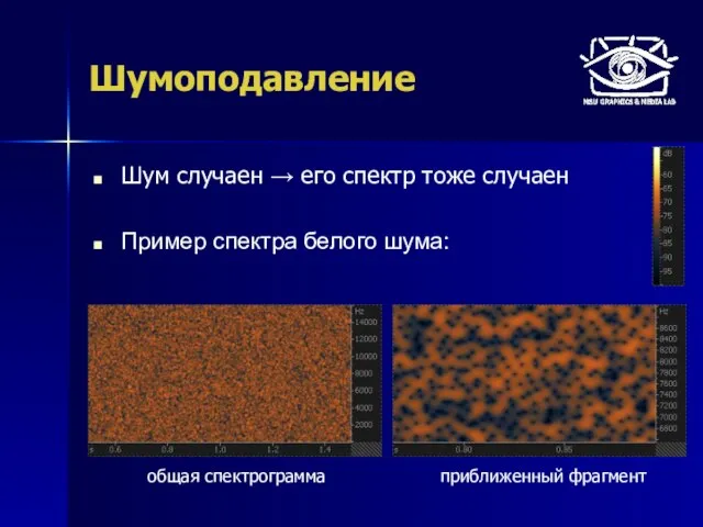 Шумоподавление Шум случаен → его спектр тоже случаен Пример спектра белого шума: приближенный фрагмент общая спектрограмма