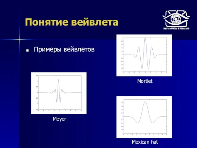 Понятие вейвлета Примеры вейвлетов Meyer Mortlet Mexican hat