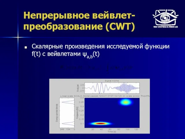 Непрерывное вейвлет-преобразование (CWT) Скалярные произведения исследуемой функции f(t) с вейвлетами ψa,b(t)