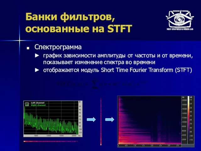 Банки фильтров, основанные на STFT Спектрограмма график зависимости амплитуды от частоты и