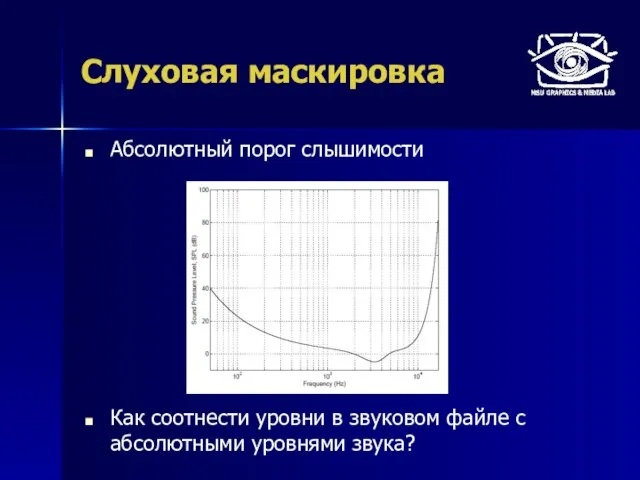 Слуховая маскировка Абсолютный порог слышимости Как соотнести уровни в звуковом файле с абсолютными уровнями звука?