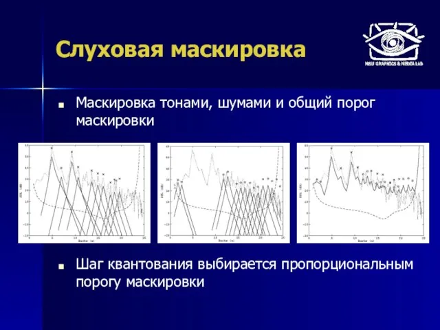 Слуховая маскировка Маскировка тонами, шумами и общий порог маскировки Шаг квантования выбирается пропорциональным порогу маскировки