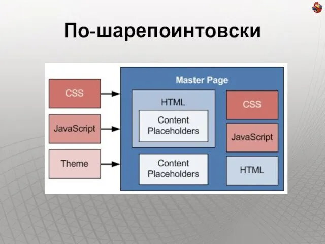 По-шарепоинтовски