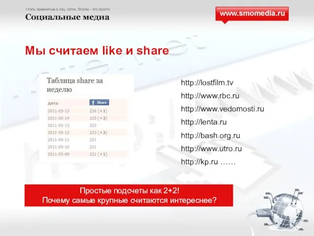 Мы считаем like и share http://lostfilm.tv http://www.rbc.ru http://www.vedomosti.ru http://lenta.ru http://bash.org.ru http://www.utro.ru http://kp.ru