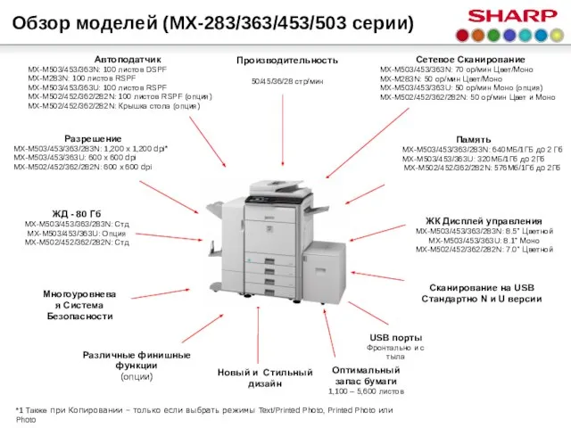 Обзор моделей (MX-283/363/453/503 серии) Производительность 50/45/36/28 стр/мин Различные финишные функции (опции) ЖД