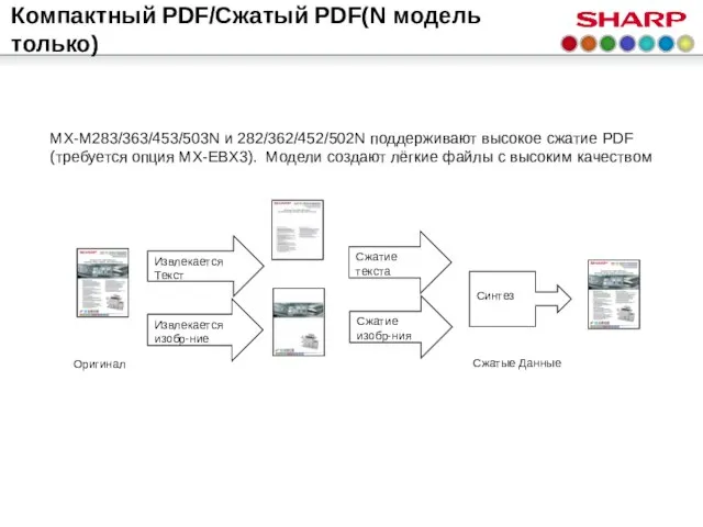 Компактный PDF/Сжатый PDF(N модель только) MX-M283/363/453/503N и 282/362/452/502N поддерживают высокое сжатие PDF