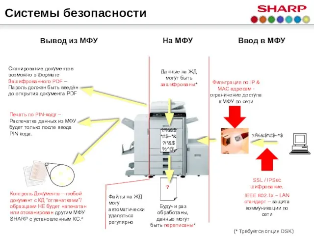 ?/%&$*#$~*&?/*&$%^@ ?/%&$*#$~*$ SSL / IPSec шифрование, IEEE 802.1x – LAN стандарт –