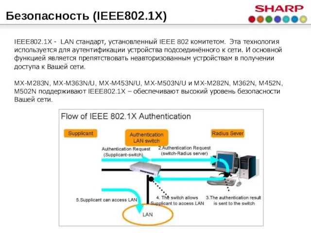 Безопасность (IEEE802.1X) IEEE802.1X - LAN стандарт, установленный IEEE 802 комитетом. Эта технология