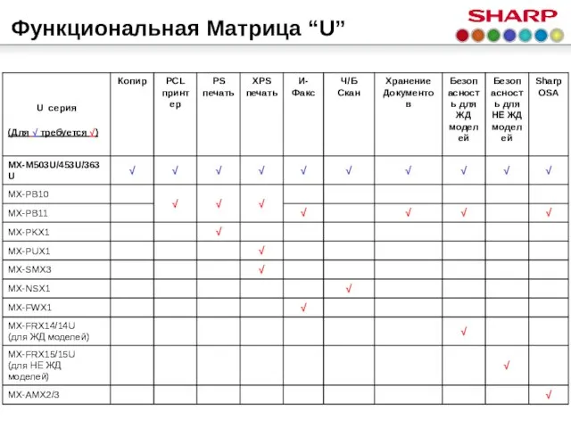 Функциональная Матрица “U”