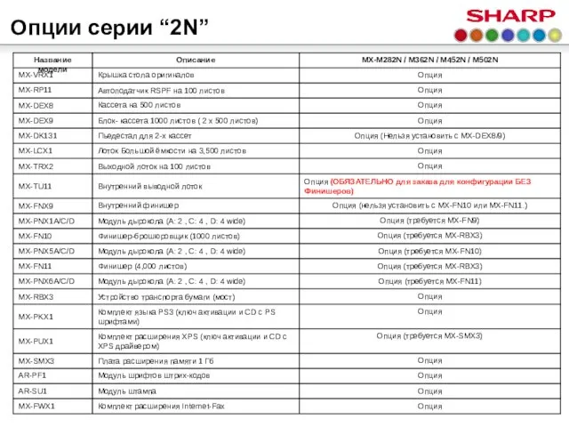 Опции серии “2N”